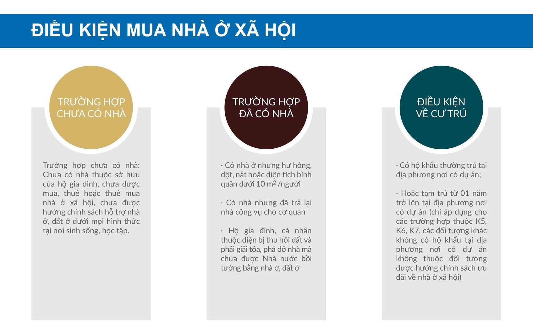 điều kiện mua nhà ở xã hội