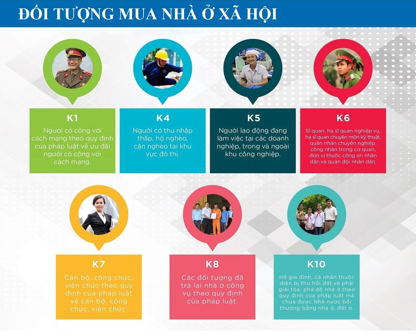 Đối tượng được mua nhà ở xã hội